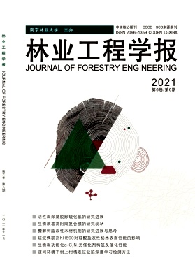 木質家具智能制造賦能技術及發展路徑分析