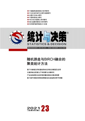 黃河流域縣域經(jīng)濟(jì)發(fā)展不均衡性的時(shí)空演化分析