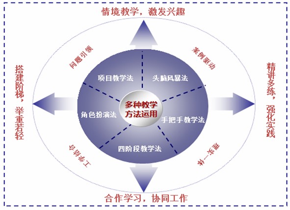 教師論文投稿