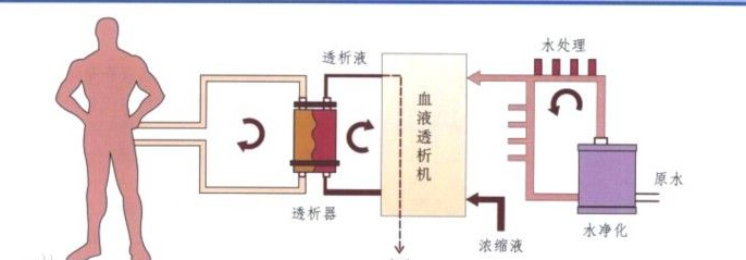 醫(yī)療論文發(fā)表