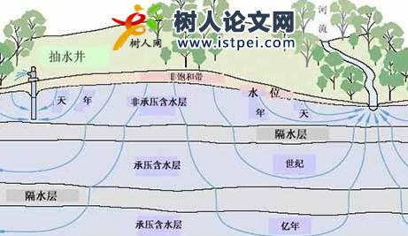 地下水生態(tài)相關著作公開出版的方法